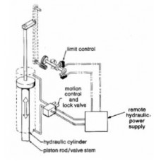 Ledeen Direct Hydraulic LCH - 'Cyl' Series Actuators